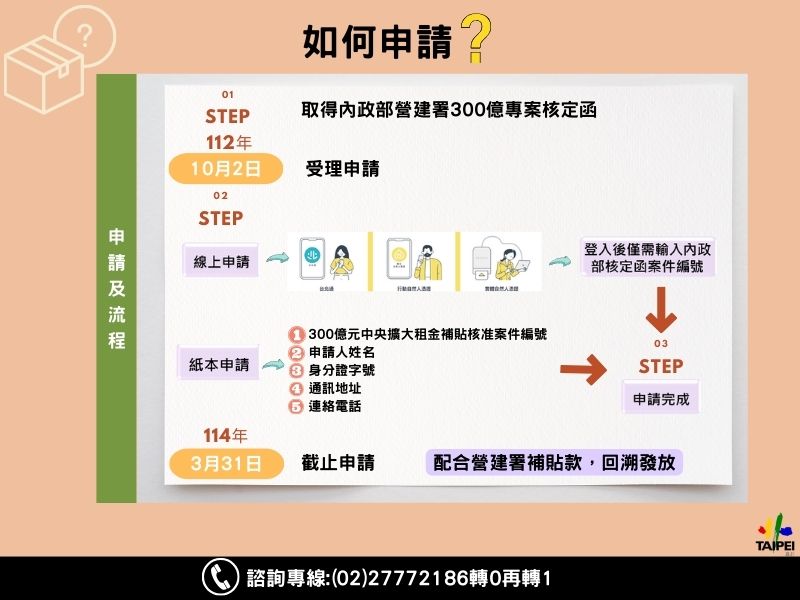 住宅租金分級補貼步驟1取得內政部營建署300億專案核定函，112年10月2日後受理申請，步驟2-線上申請跟紙本申請，步驟3申請完成。114年3月31日截止申請。