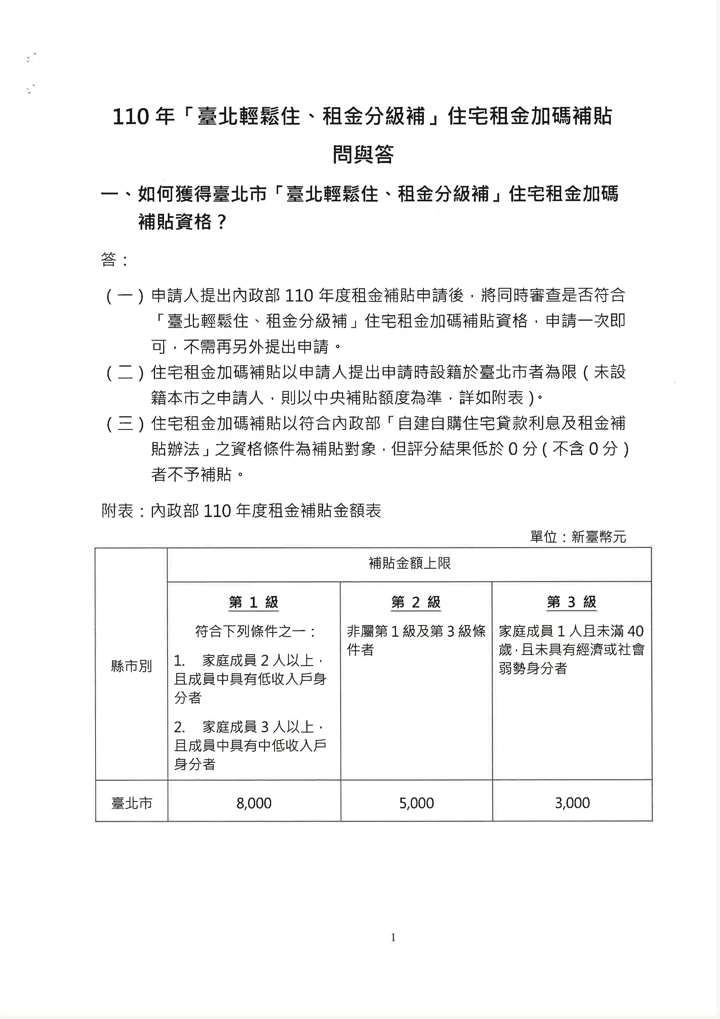 110年度住宅補貼（租金補貼、自購住宅貸款利息補貼、修繕住宅貸款利息補貼）公告-頁面5/8(於最下方有公告說明完整文字檔可供連結查看)